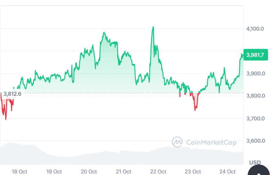 Ethereum High Selling Pressure Mounts but Bulls See Long-Term Strength 2 Ethereum selling pressure