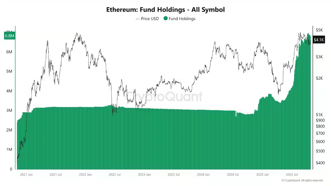 Ethereum-Anstieg übertrifft Bitcoin, während die Altcoin-Saison naht = The Bit Journal