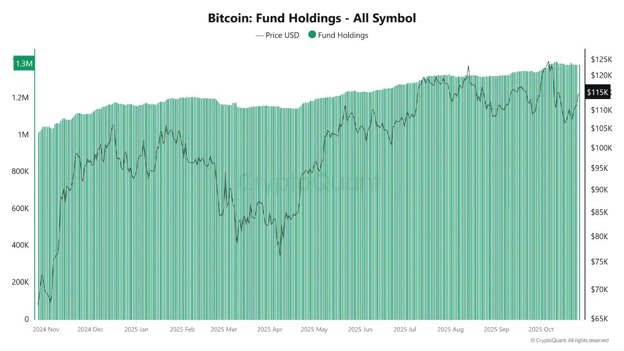 Ethereum Surge Outpaces Bitcoin as Institutional Inflows Jump 138% in 2025 18 Ethereum Surge Fueled by Institutional Inflows