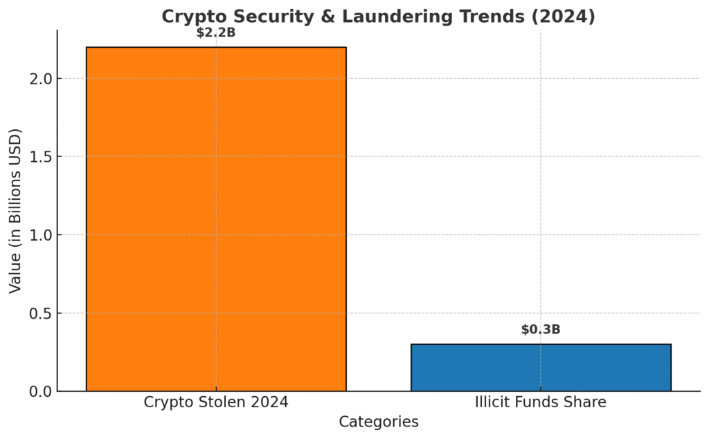 Top 7 No KYC Crypto Casinos: Privacy, Speed And Security 8 Top 7 No KYC Crypto Casinos: Privacy, Speed And Security = The Bit Journal