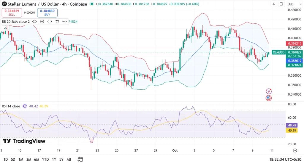 Stellar (XLM) Targets $0.50 in Q4 While Top Crypto to Buy Today Crowns BullZilla ($BZIL)  = The Bit Journal