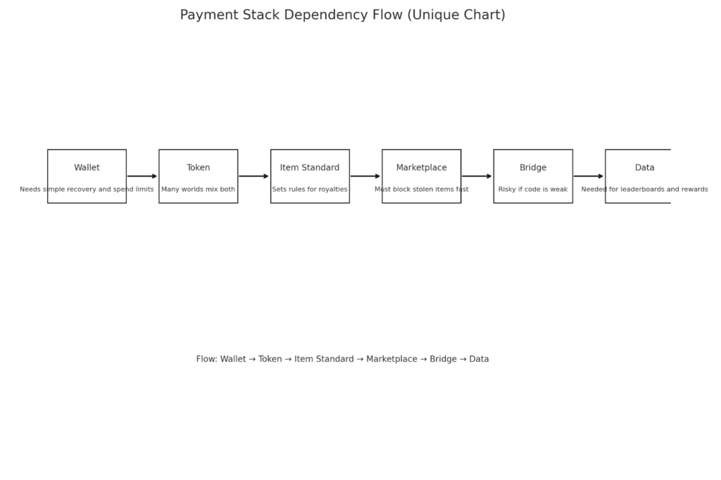 The Role Of Cryptocurrency In The Metaverse Economy 8 The Role Of Cryptocurrency In The Metaverse Economy = The Bit Journal