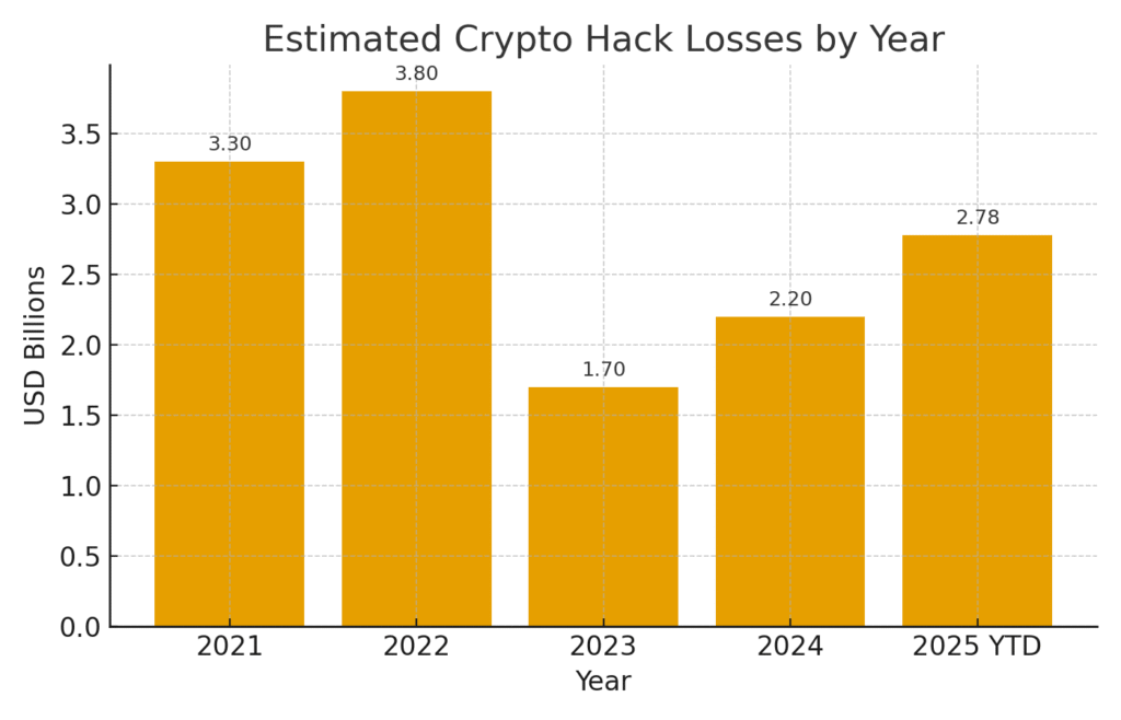 Understanding Blockchain Security and Its Limitations 8 Understanding Blockchain Security and Its Limitations = The Bit Journal