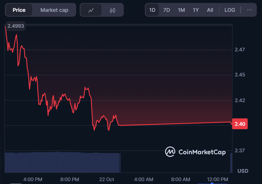 XRP Price Prediction: Will it Smash $3.50 as MoonBull Gains Momentum Past $450K - Top 100x Crypto to Buy Now&nbsp; = The Bit Journal