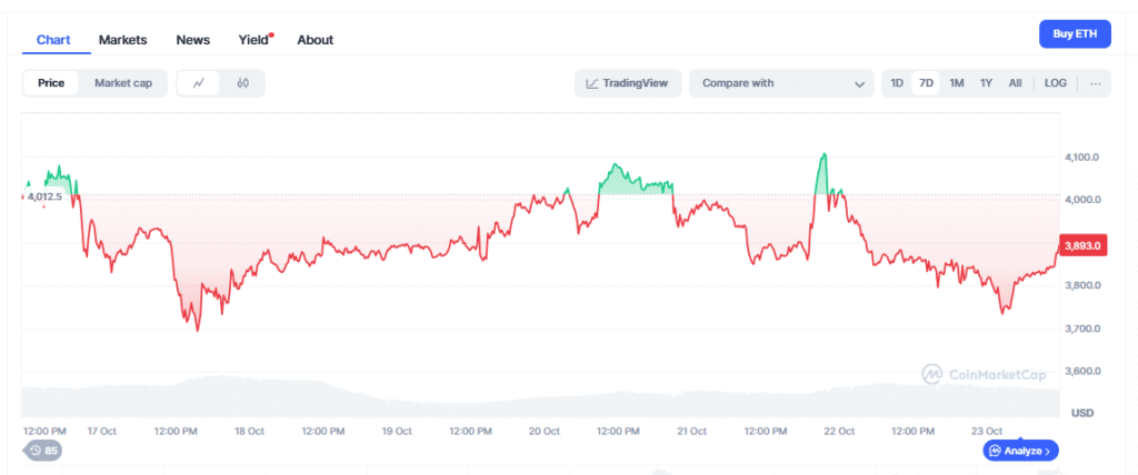 ETH Price Prediction 2025: Can Ethereum Hit $4,900 as MoonBull ($MOBU) Dominates Among the Best Meme Coin Presales in 2025? 2 ETH Price Prediction 2025: Can Ethereum Hit $4,900 as MoonBull ($MOBU) Dominates Among the Best Meme Coin Presales in 2025? = The Bit Journal
