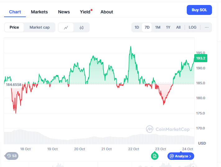 Solana Price Prediction 2025: Will SOL Soar Beyond $300 as MoonBull ($MOBU) Ignites the Top 100x Crypto to Buy Now? 22 Solana Price Prediction 2025: Will SOL Soar Beyond $300 as MoonBull ($MOBU) Ignites the Top 100x Crypto to Buy Now? = The Bit Journal