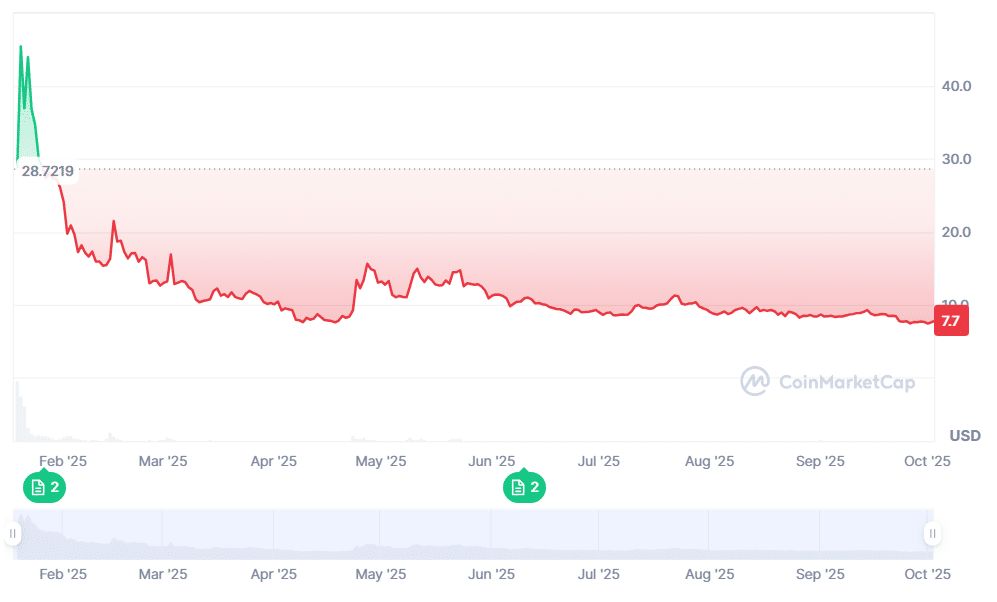 Official Trump Coin Price Prediction 2025 – Is $TRUMP a Good Buy or Will Best Meme Coin MoonBull Offer Bigger Gains? = The Bit Journal