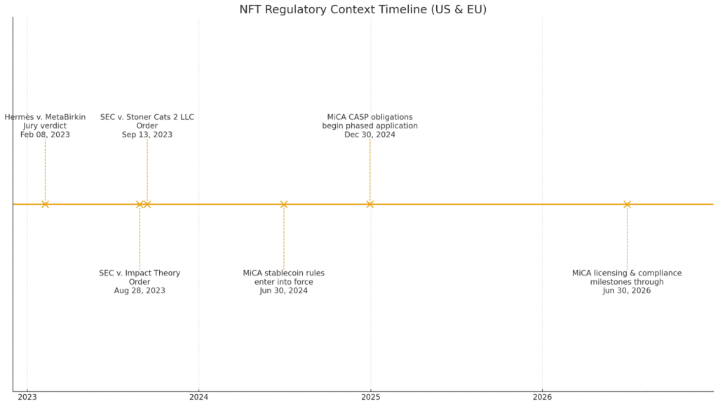 How NFTs Are Changing the Game for Digital Ownership = The Bit Journal