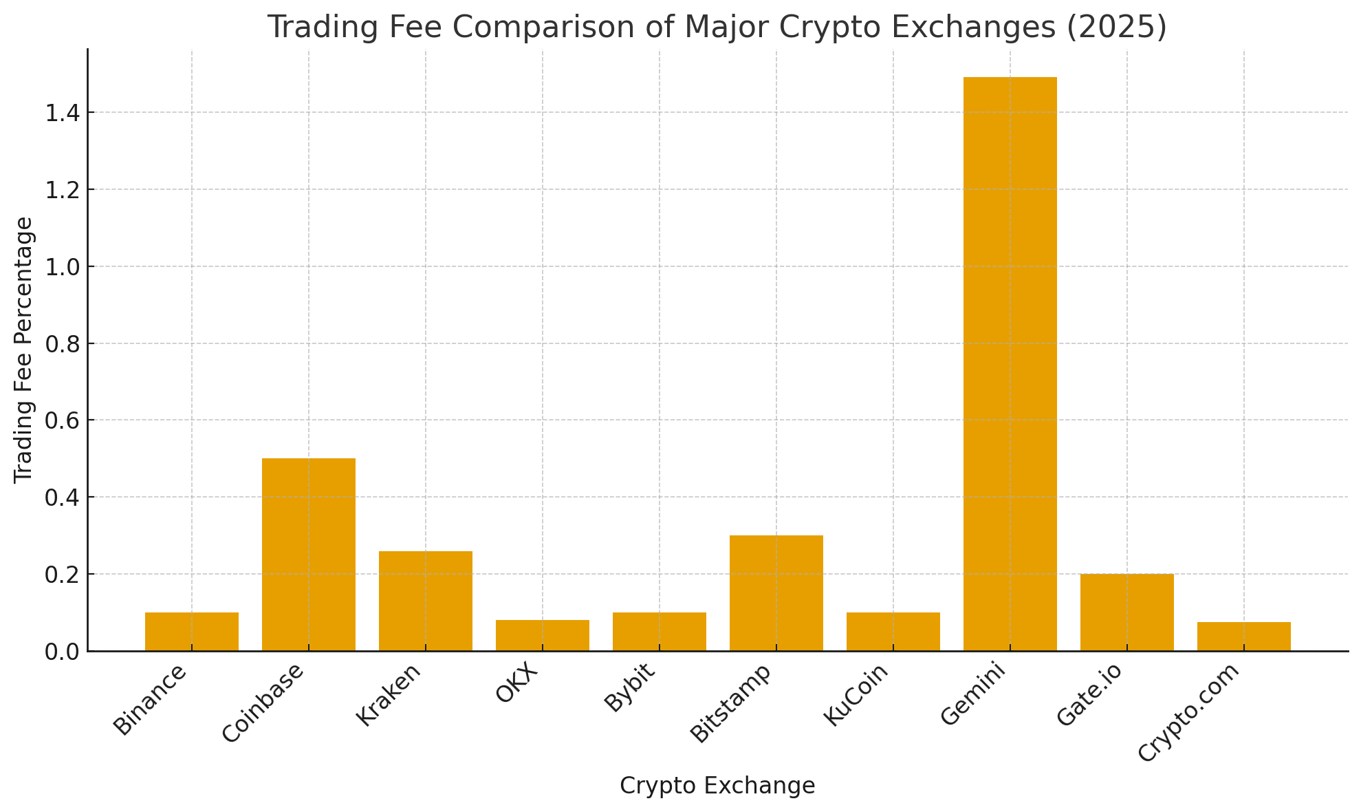 Top 10 Best Crypto Exchanges for Beginners 2025 and 2026 37 best crypto exchanges 2025