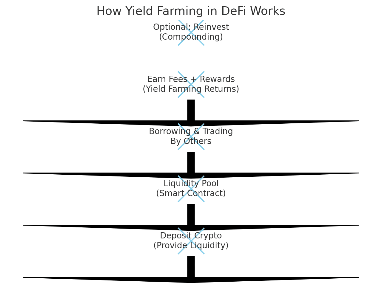 passive income in DeFi