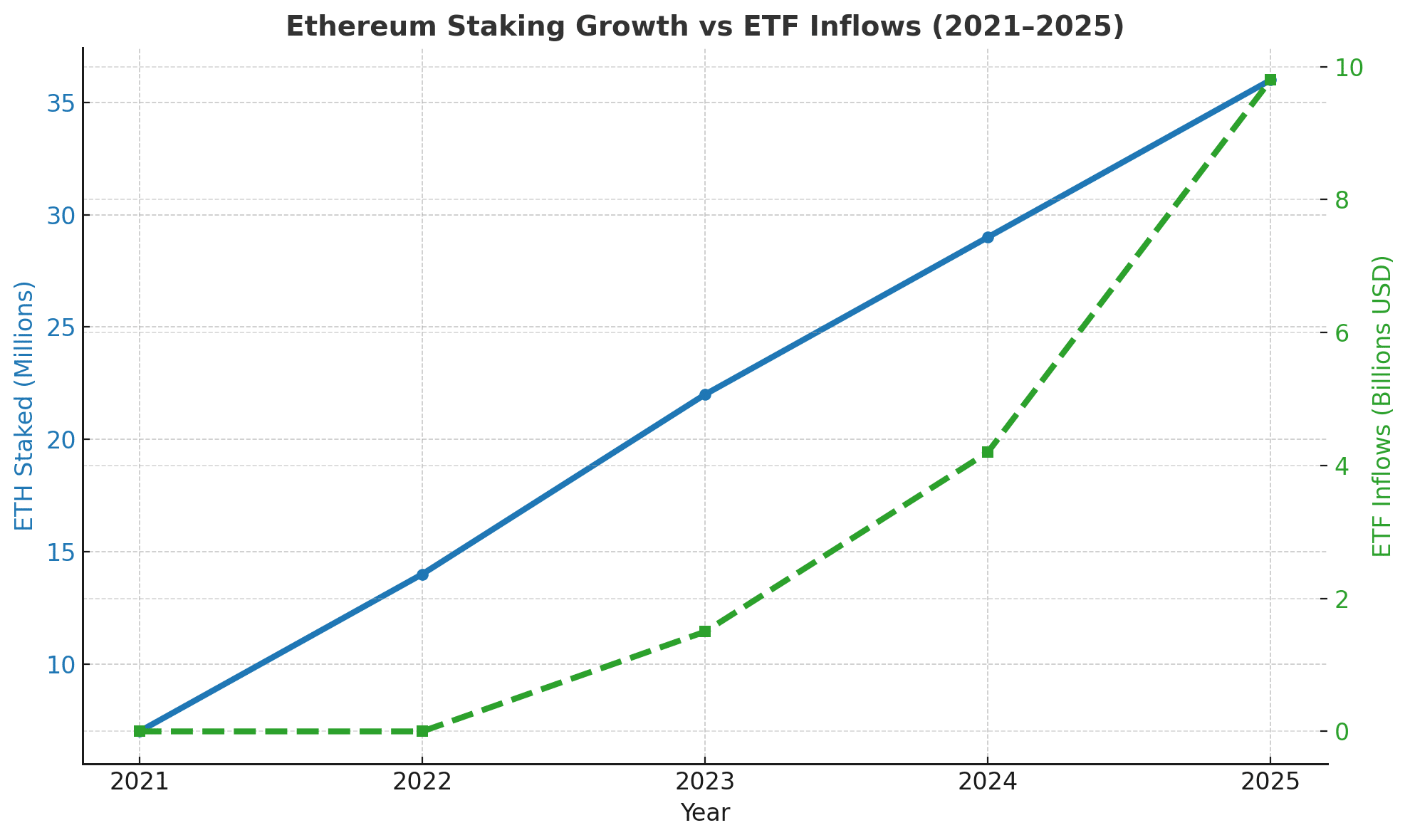 Grayscale Ethereum ETF