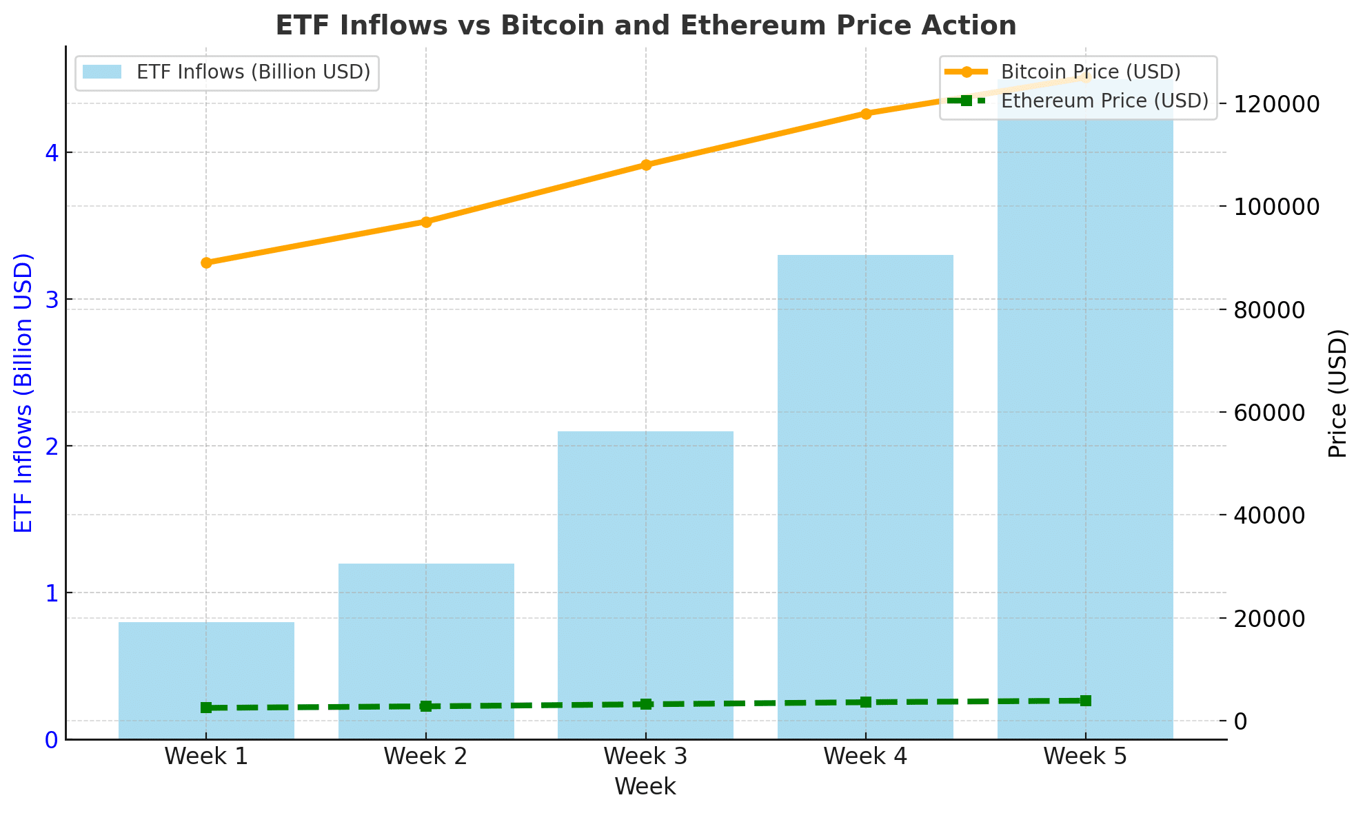 Bitcoin ETF