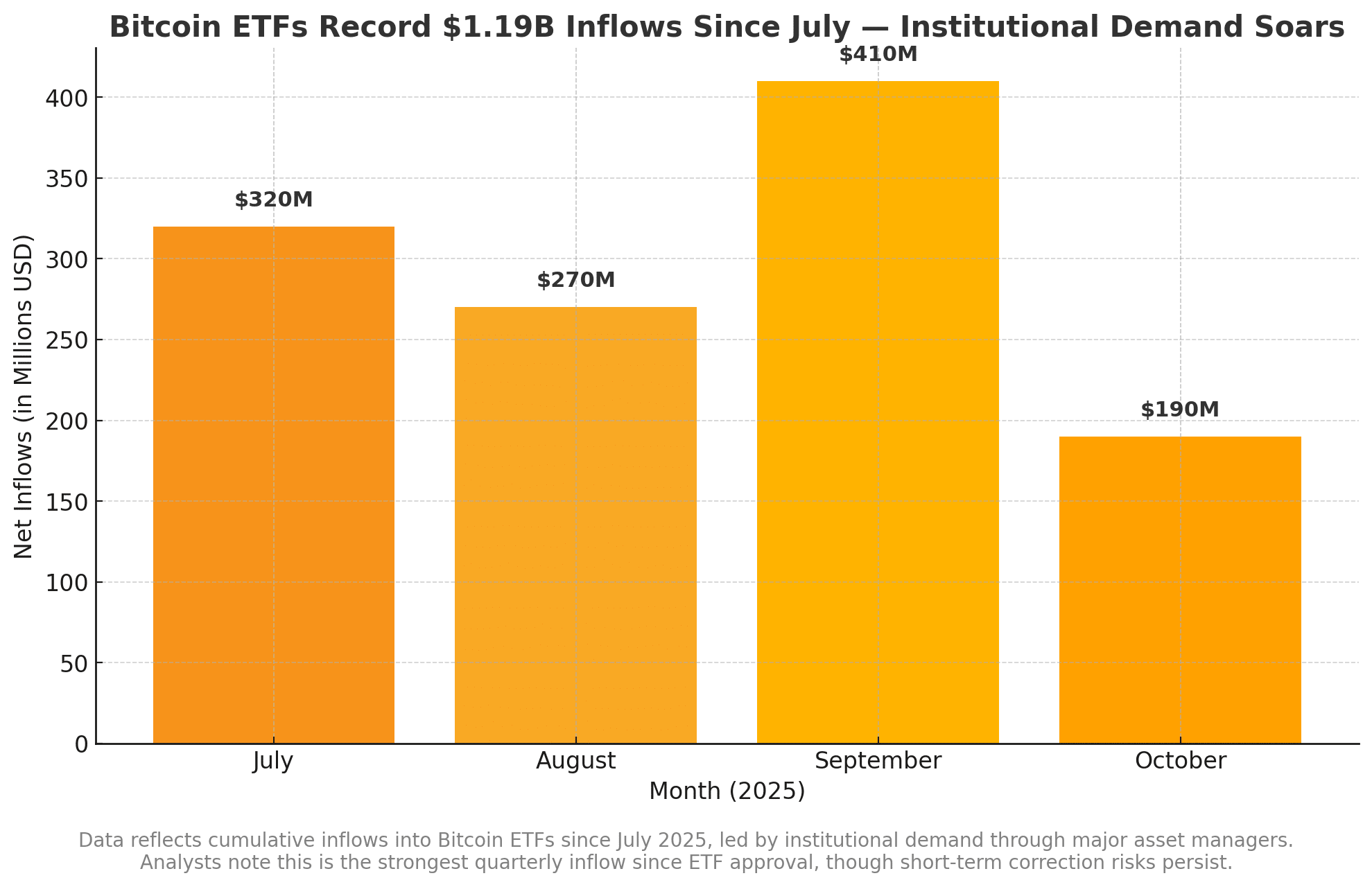 BlackRock Bitcoin ETFs