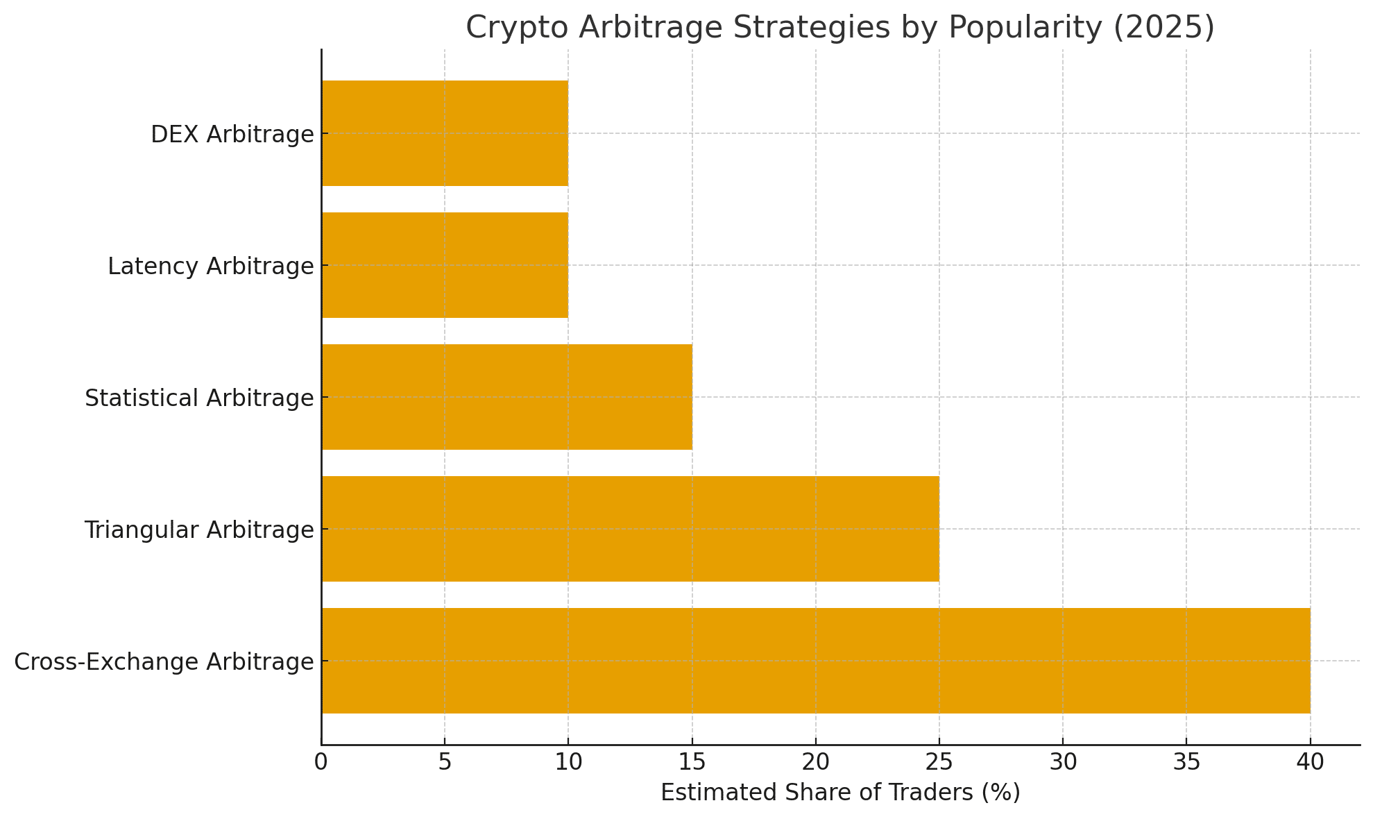 What Is Crypto Arbitrage and Why It Matters in Today’s Market 8 What Is Crypto Arbitrage