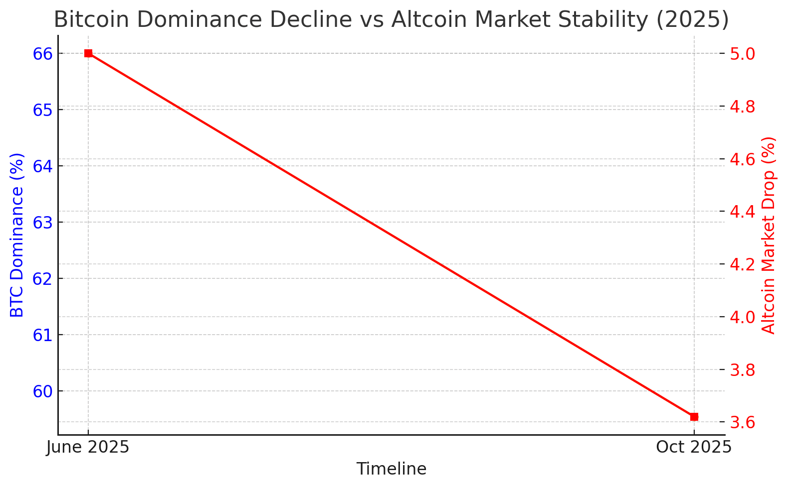 Is Altcoin Saturation Real? Experts See Room for a Fresh Rally 9 Is Altcoin Saturation Real? Experts See Room for a Fresh Rally