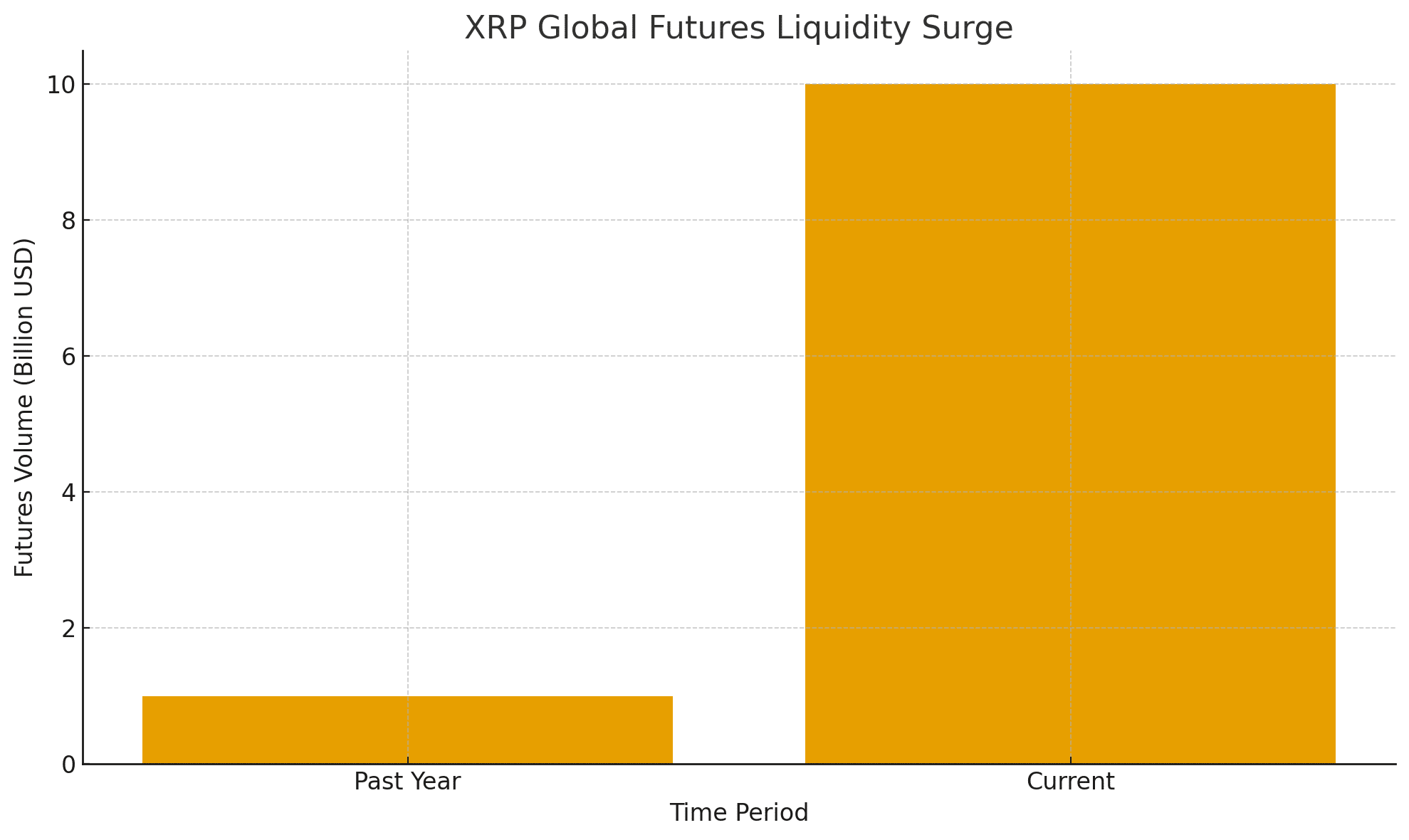 XRP Comeback Gains Pace as 1B Nasdaq Listing Planand 1,000 Percent Liquidity Surge Spark Institutional Rush 2 Nasdaq XRP listing
