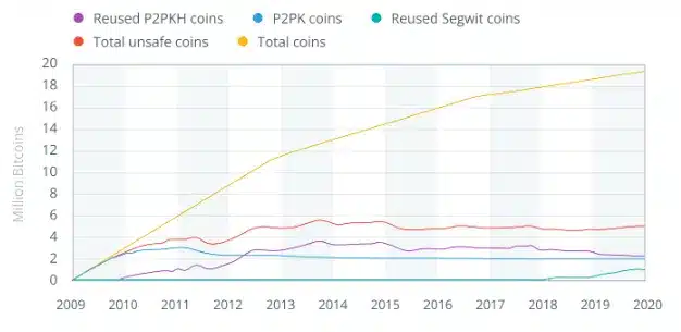 Quantencomputing löst Debatte über die zukünftige Sicherheit von Bitcoin aus = The Bit Journal