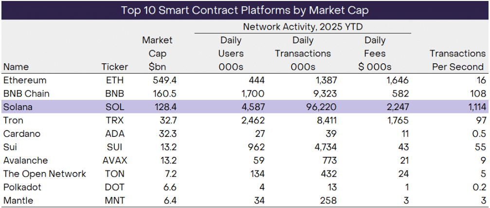 Grayscale Highlights Solana’s Expanding On-Chain Activity