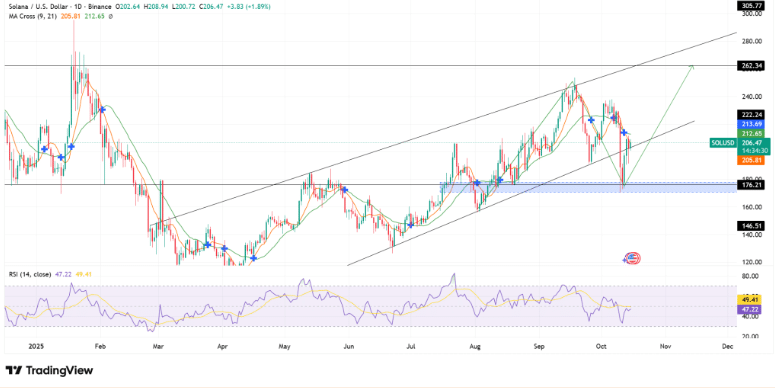 Derivatives Market Signals Strengthening Bullish Sentiment