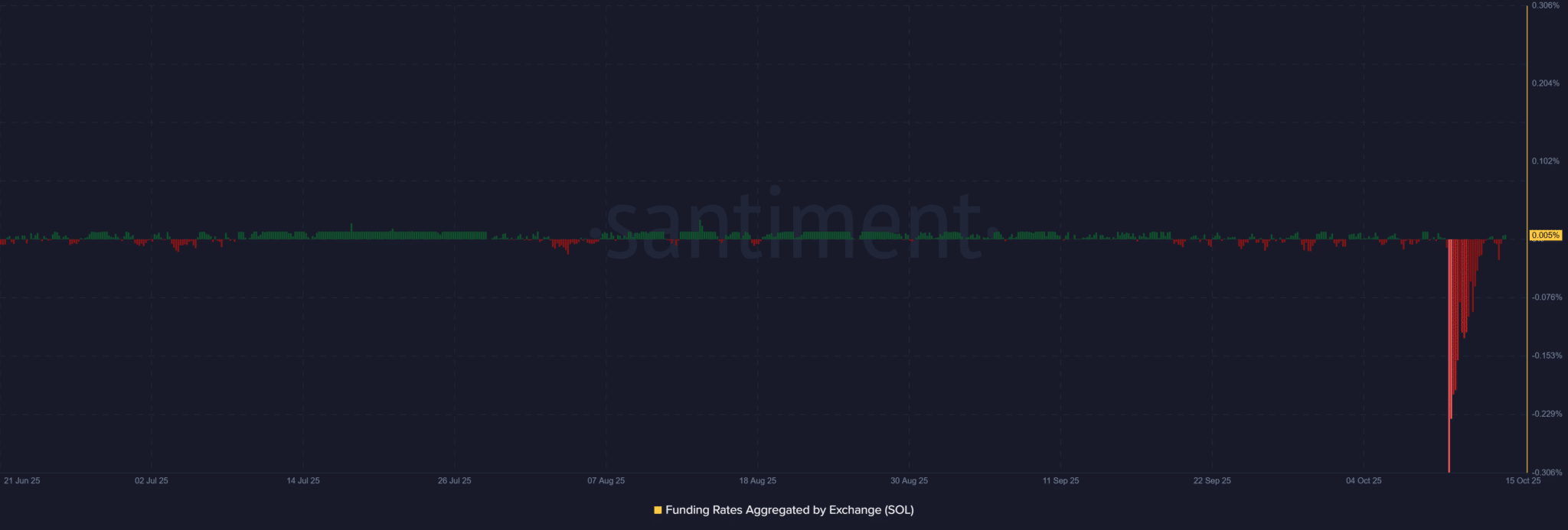 Derivatives Market Signals Strengthening Bullish Sentiment