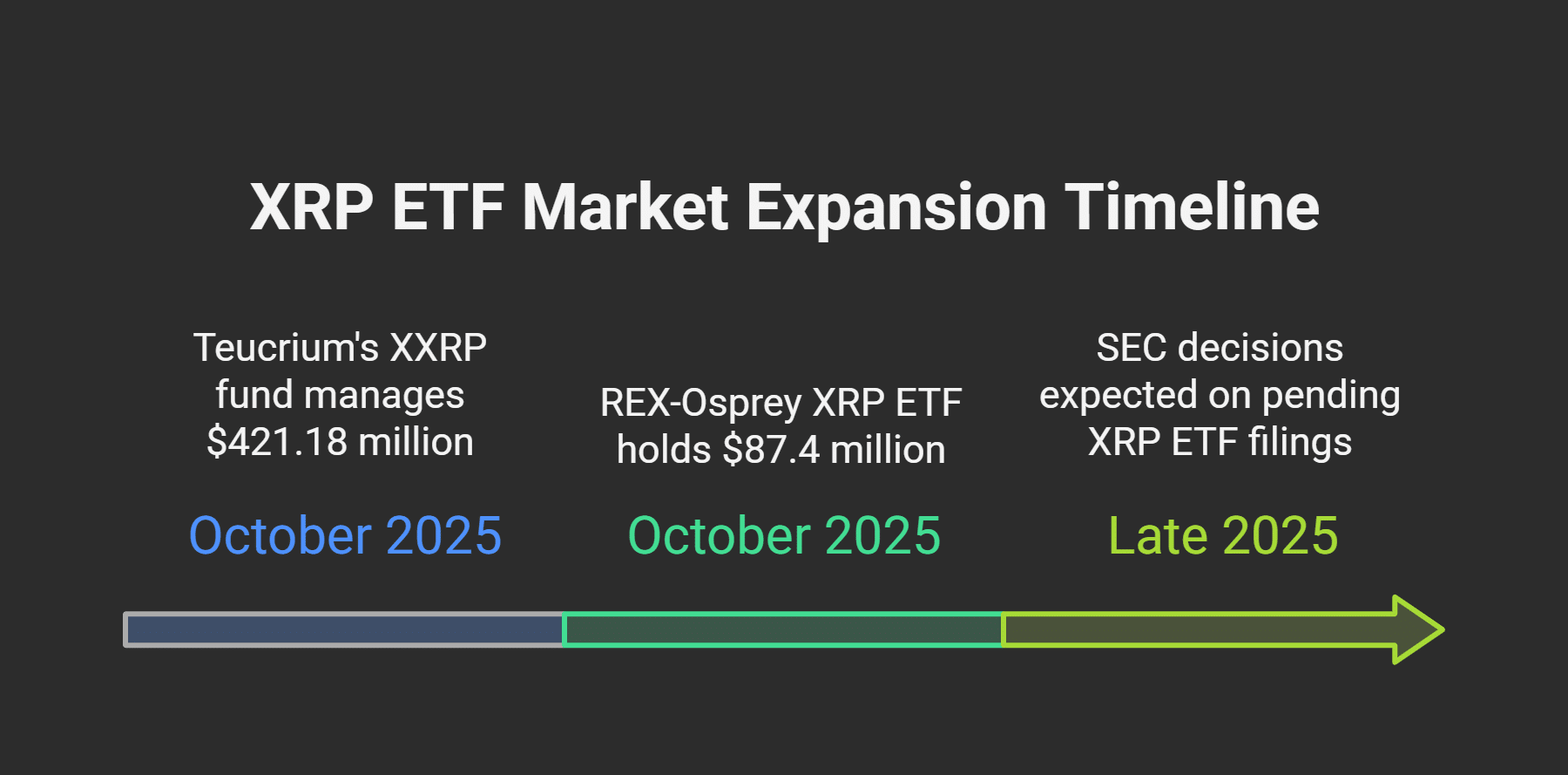 XRP ETF