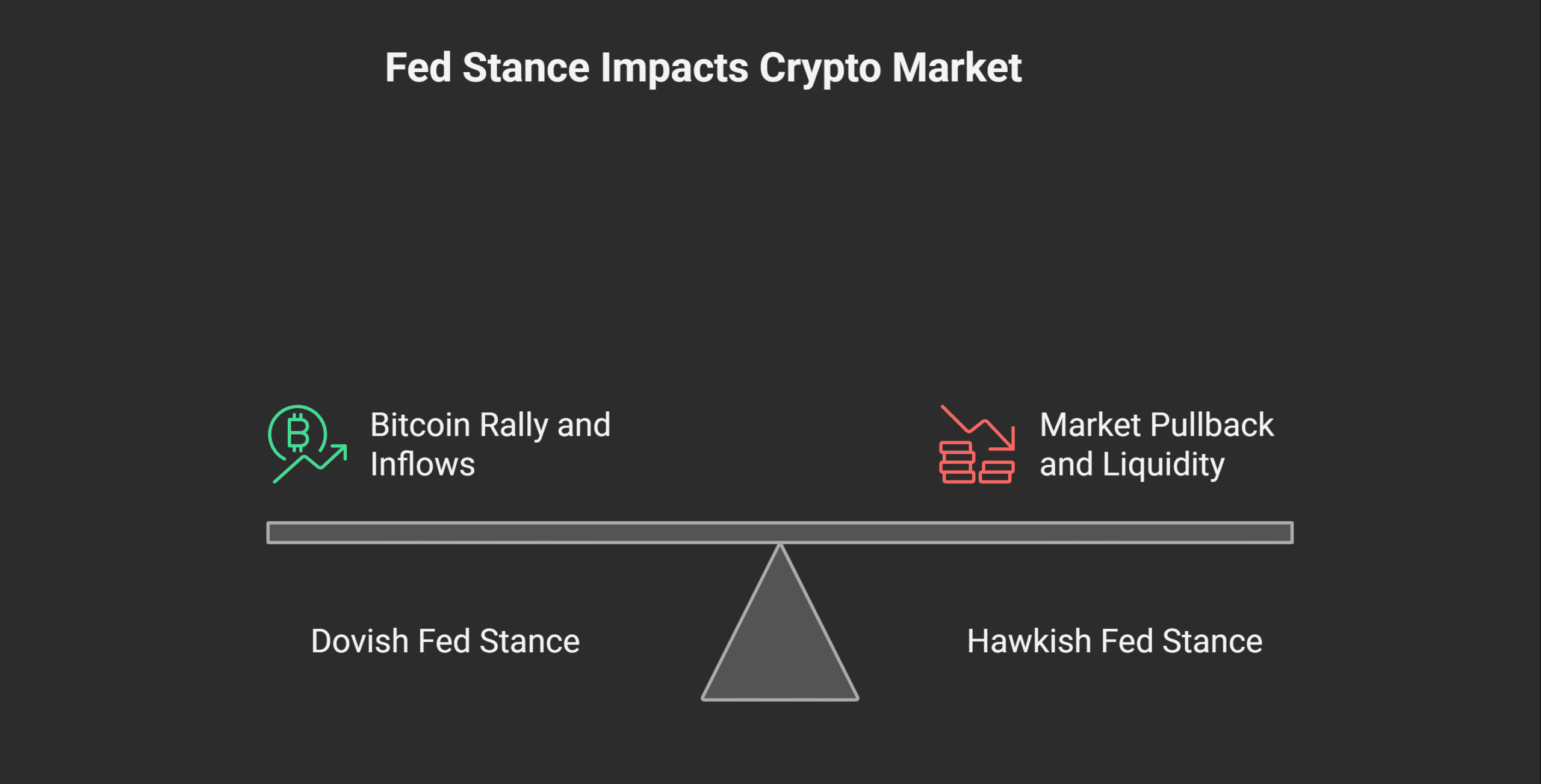 Bitcoin price prediction