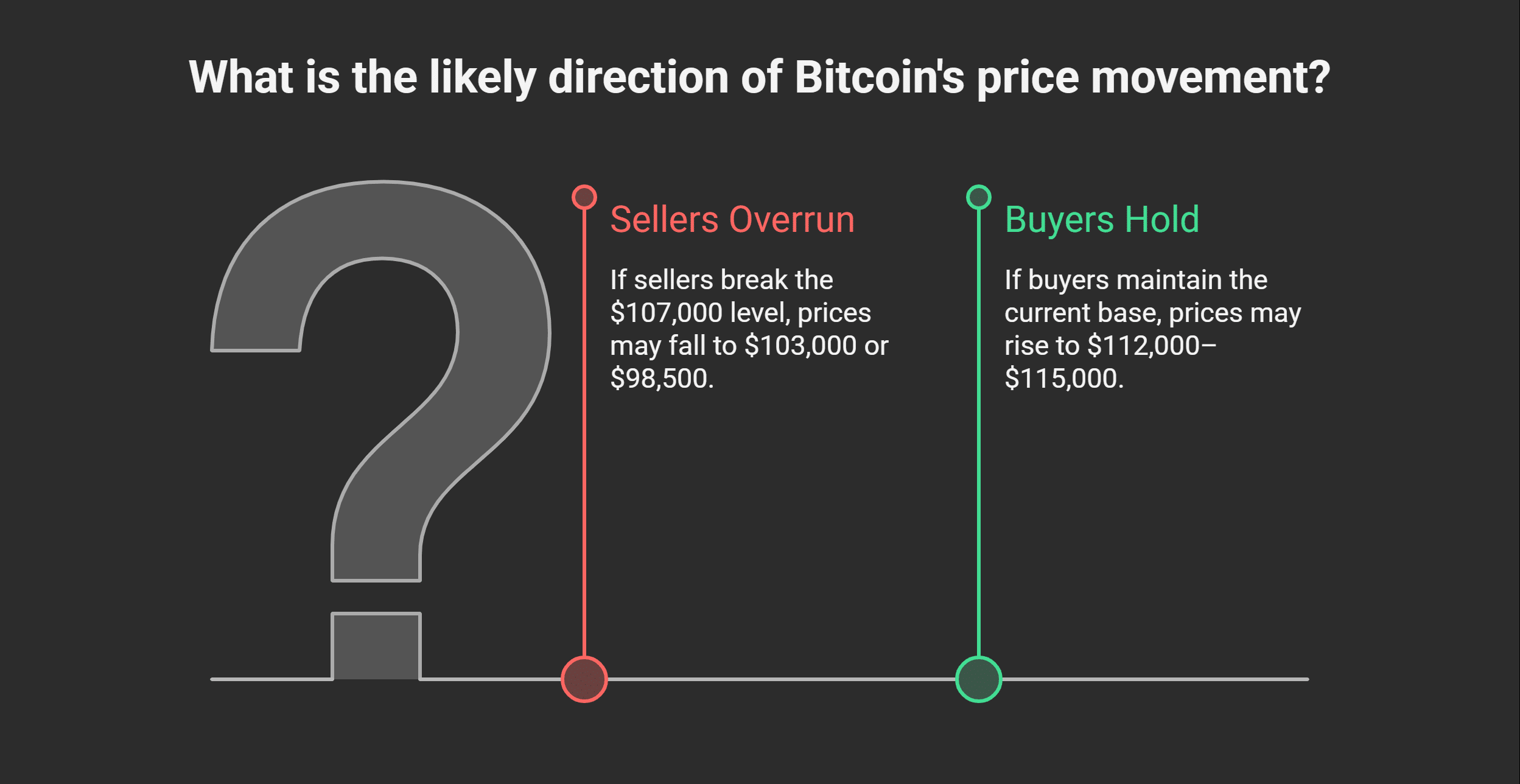 Bitcoin price analysis
