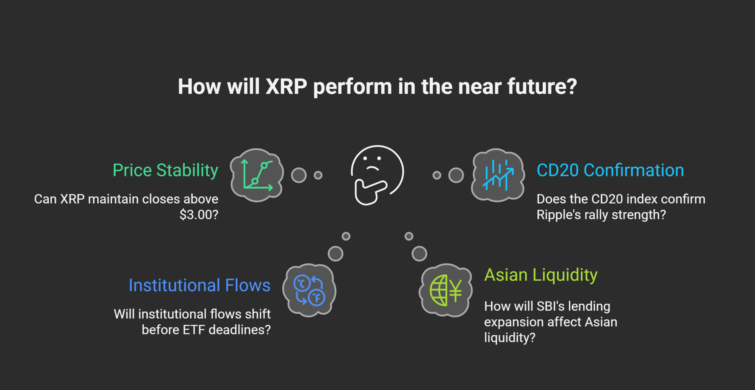 XRP price prediction
