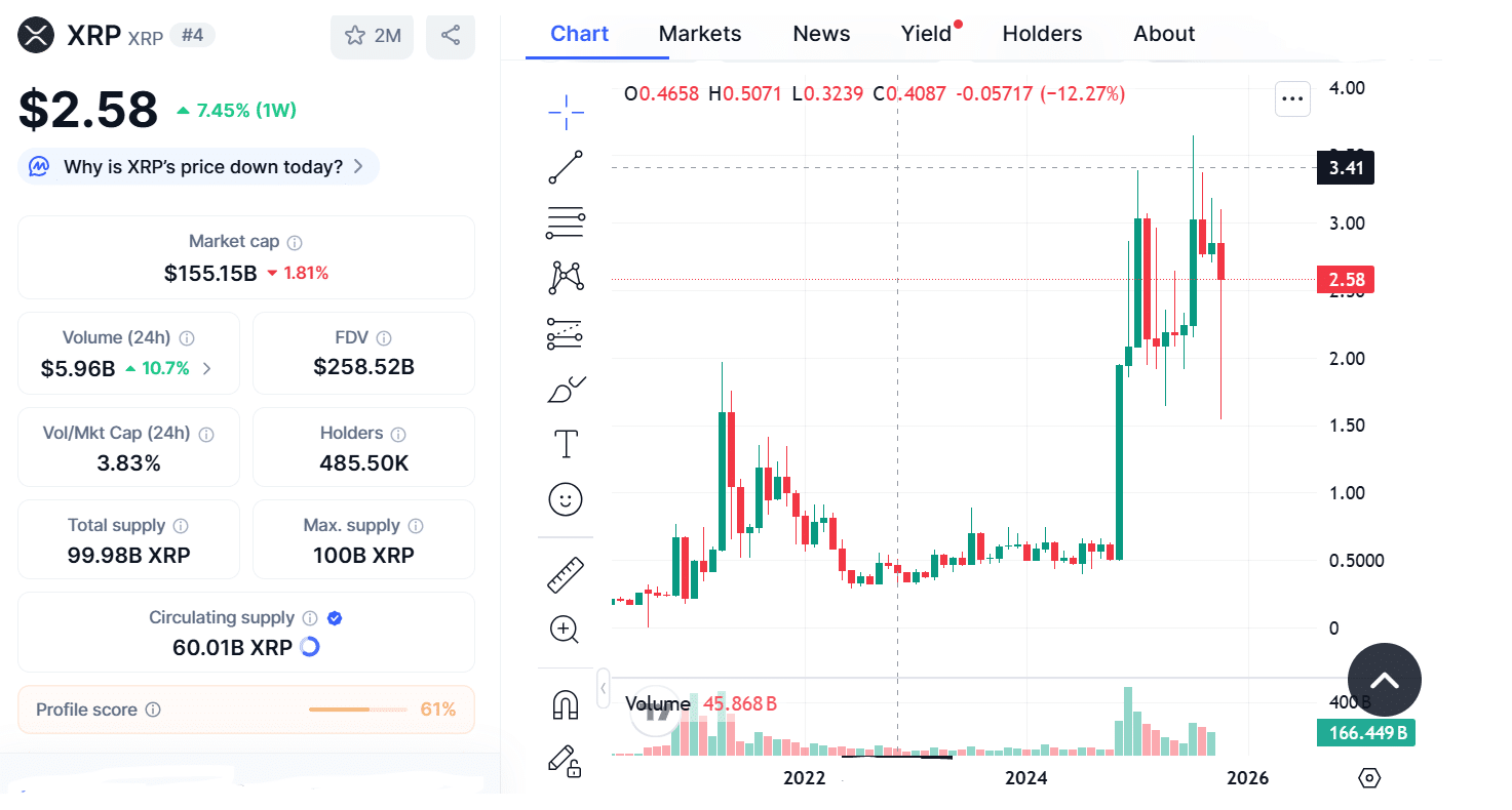 XRP Price Prediction After Fed Cut: Can Bulls Clear $3.00? 10 XRP Price Prediction After Fed Cut: Can Bulls Clear $3.00?