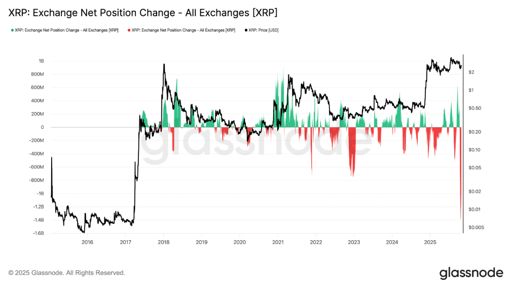 XRP Price November Outlook: How High Can It Run 4 Ripple news today