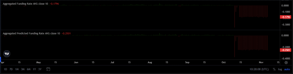 SOL ETF Inflows Hit $9.7M as Institutional Investors Fuel Solana Price Recovery 9 Solana market news