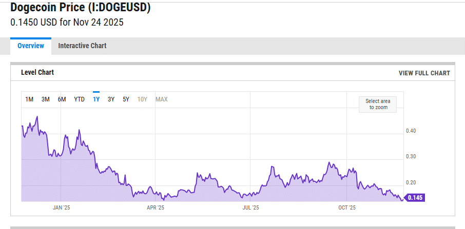 Grayscale Dogecoin and XRP ETFs 