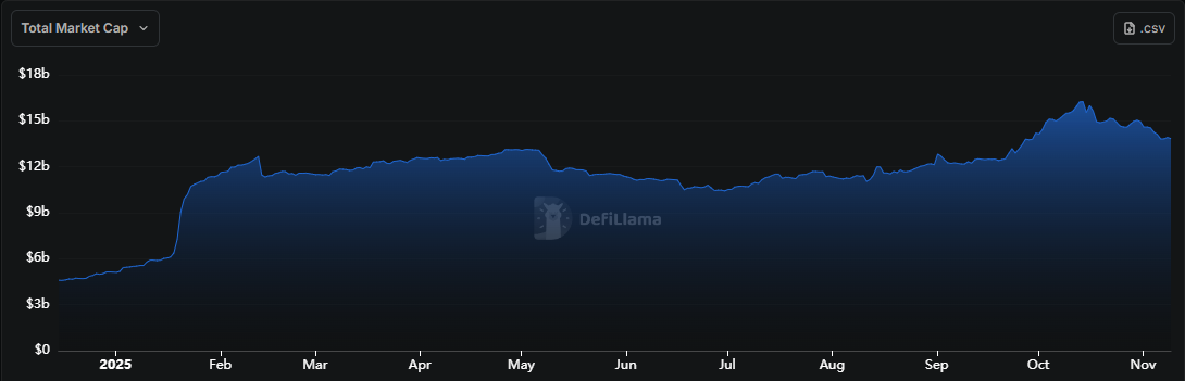 Solana Stablecoin Liquidity Hits $14B as Growth Outpaces Ethereum and Others 8 Solana Stablecoin Growth Outpaces Ethereum Supply