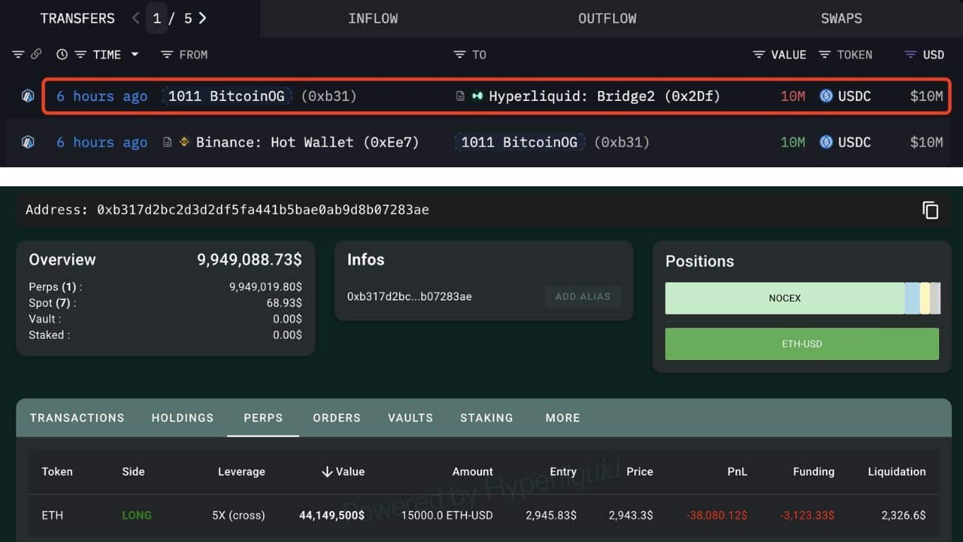 Altcoin Whale Alert: $1B in SOL Transfers, $44M ETH Long and XRP Sell-Off 8 Top Altcoin Whale Activities This Week