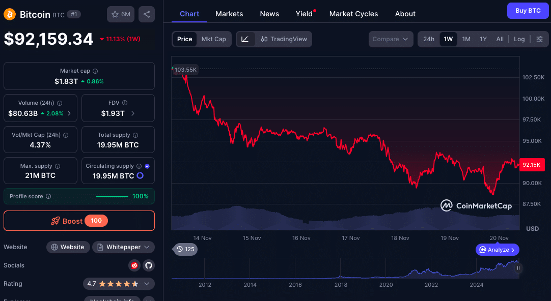 Major Bitcoin Warning: Liquidity Zones Show a Potential Drop to $73K 8 Bitcoin Price Outlook: Are the $73K Lows Coming in 2025?