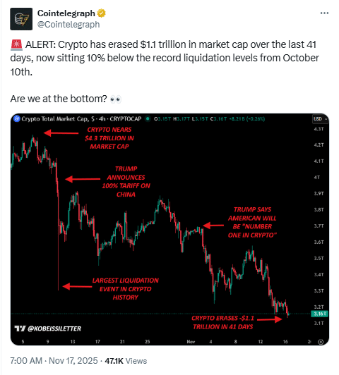 Crypto Market Crash