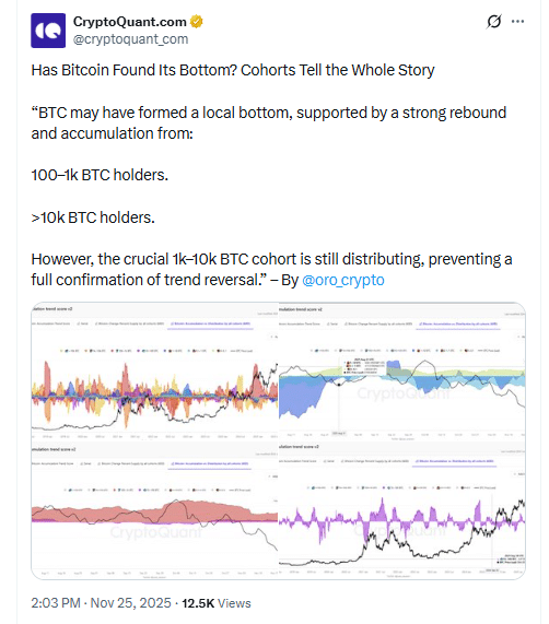 Bitcoin market analysis