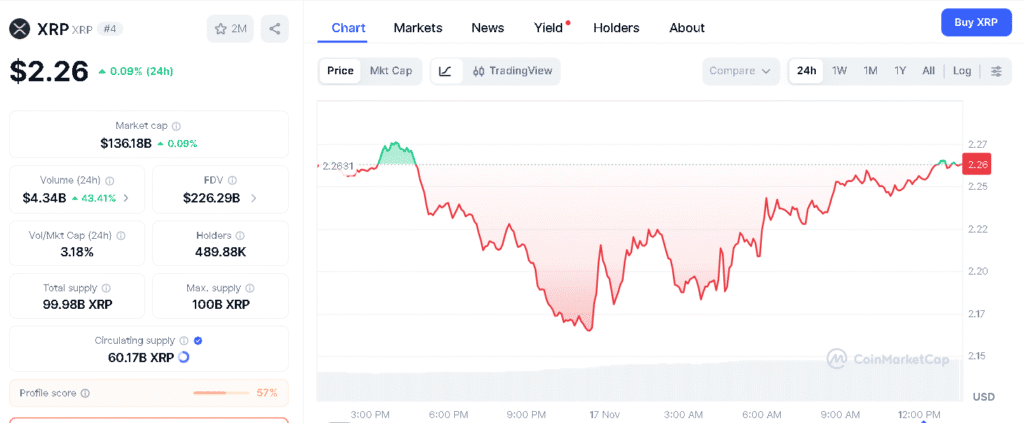 XRP Price Forecast: ETF Fast Track Puts Token at a Major Turning Point 8 XRP ETF