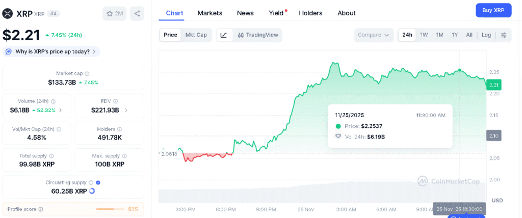 Can XRP ETF Turn a Choppy Chart into a Long-Term Uptrend? 9 XRP price Chart