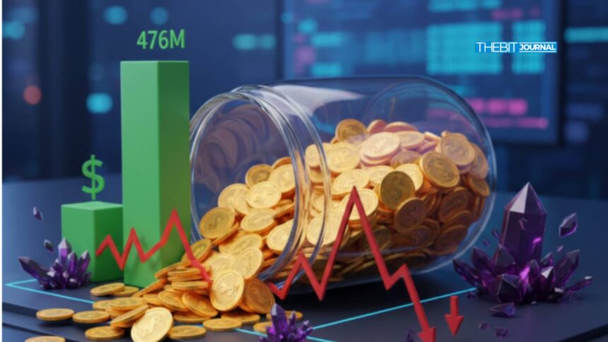 Solana ETF inflows hit $476 million while SOL price struggles 7 Solana ETF inflows hit $476 million while SOL price struggles