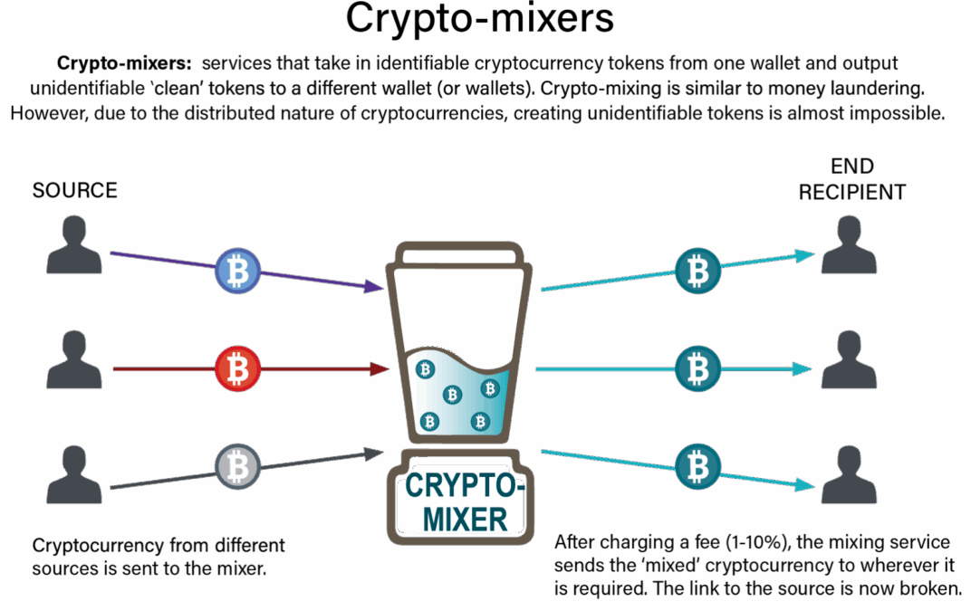 KMCTC Blacklisted for Crypto Laundering