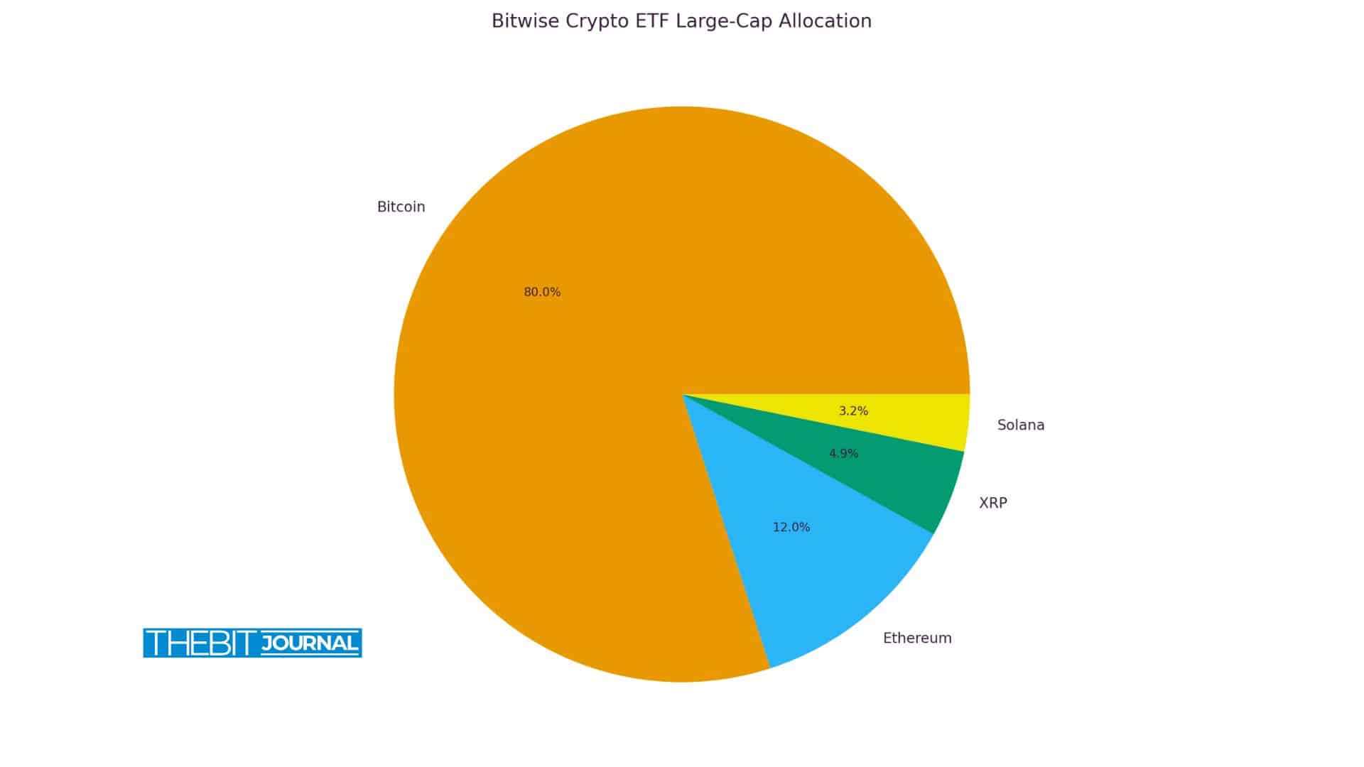crypto market trends
