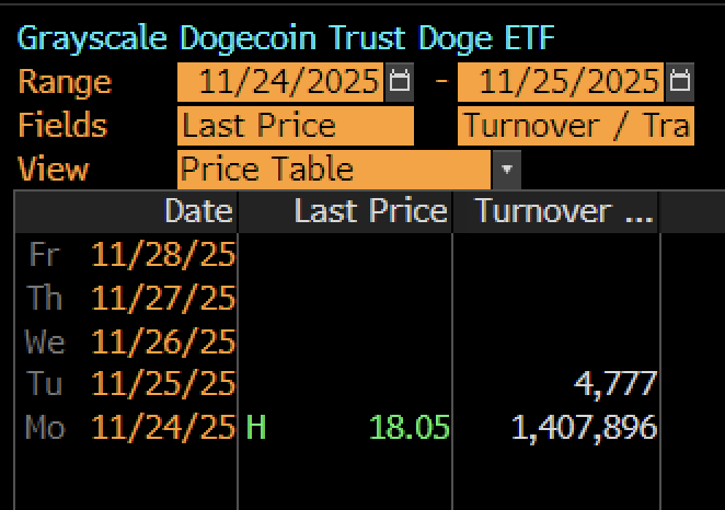 DOGE ETF News