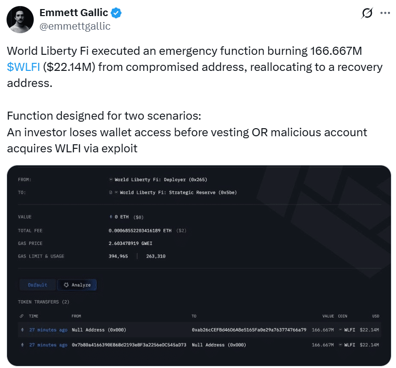 WLFI Token Meltdown: $22M Burn Raises Fresh Questions 1 World Liberty Financial