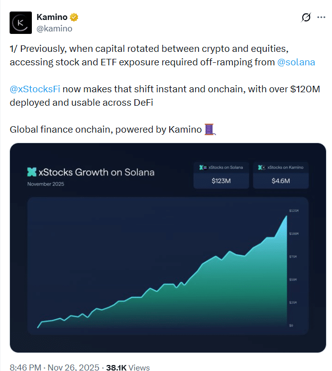Chainlink Integration 