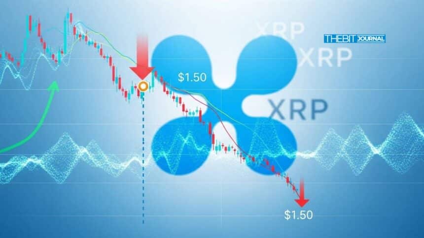 XRP at Risk Analysts Warn a Possible Drop to $1.50