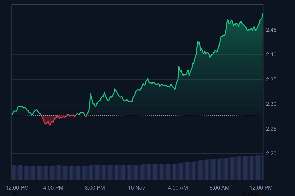 XRPL Smart Contracts Launch on AlphaNet as XRP Ledger Evolves Beyond Payments 1 XRPL Smart Contracts
