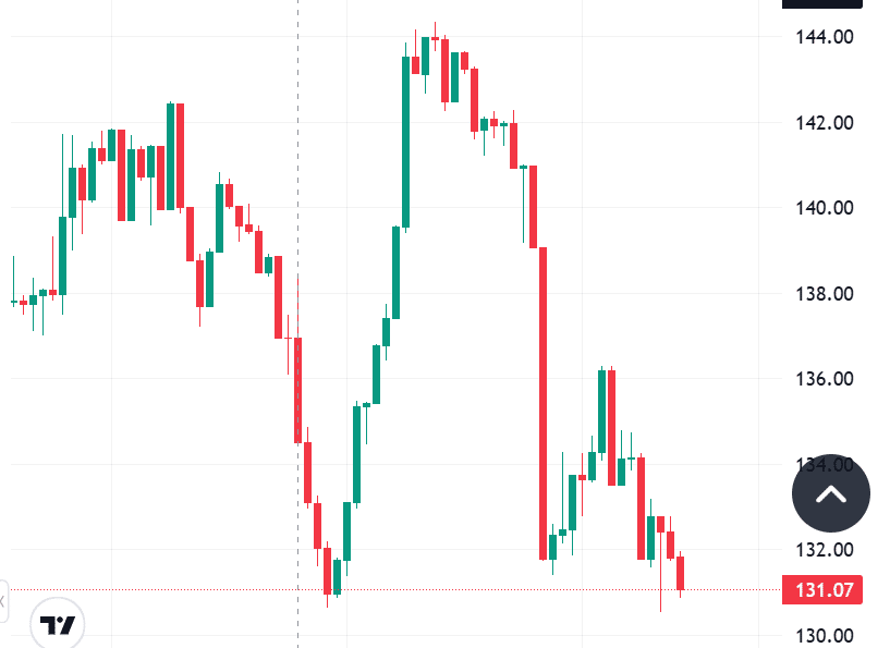 Solana ETF inflows hit $476 million while SOL price struggles 3 Solana ETF inflows hit $476 million while SOL price struggles
