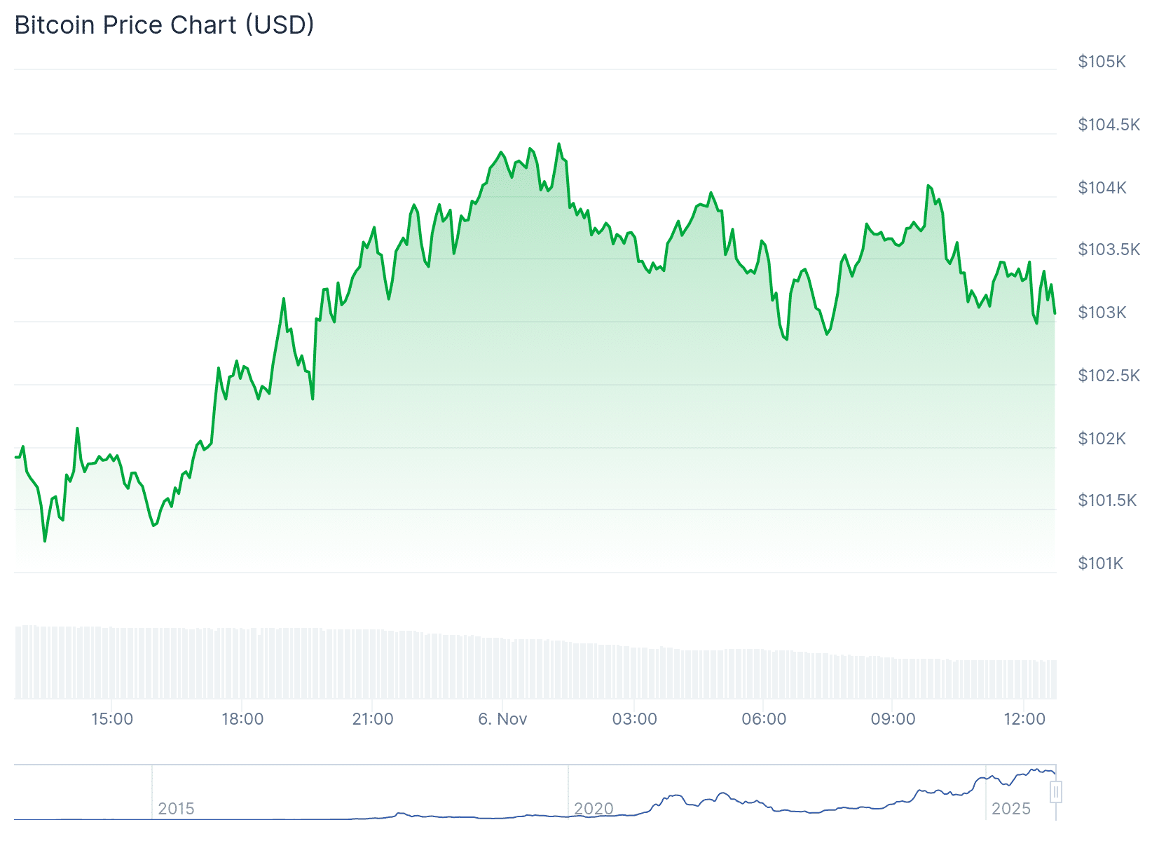 Crypto Liquidation Surge Wipes Out $1.6B in Long Positions 11 Crypto Liquidation