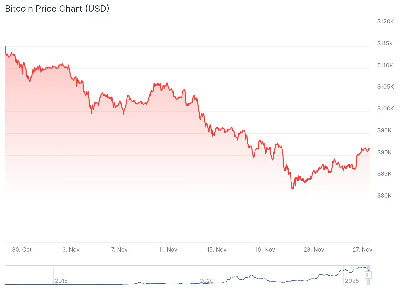 The Next Major Rally? 4 Reasons Pointing to a Crypto Bull Run 8 Crypto Market Poised for Breakout as Indicators Turn Positive